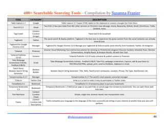 600+ Searchable Sourcing Tools – Compilation by Susanna Frazier
@ohsusannamarie 44
TOOL CATEGORY DESCRIPTION
Table Capture...