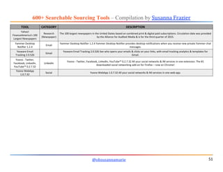 600+ Searchable Sourcing Tools – Compilation by Susanna Frazier
@ohsusannamarie 51
TOOL CATEGORY DESCRIPTION
Yahoo!
Financ...