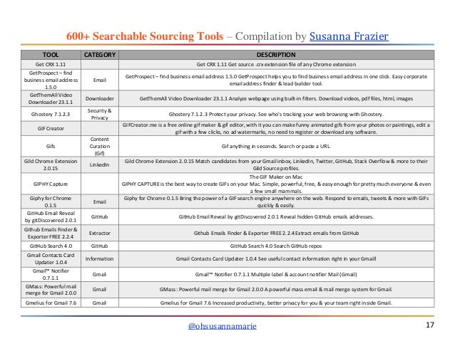 600 Searchable Sourcing Tools Compiled By Susanna Frazier Ohsusanna