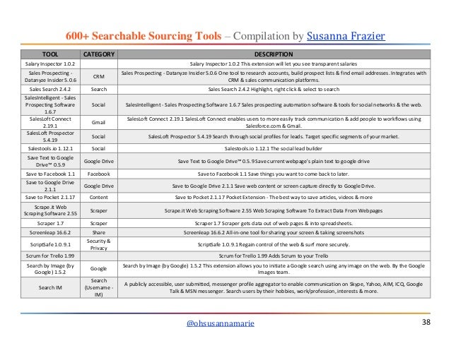 600 Searchable Sourcing Tools Compiled By Susanna Frazier Ohsusanna