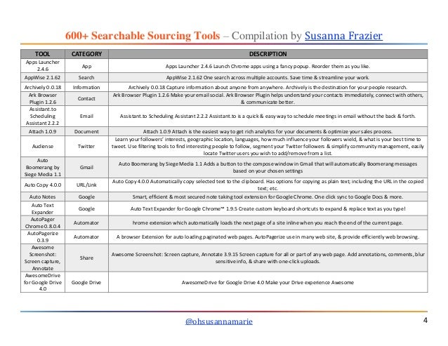 600 Searchable Sourcing Tools Compiled By Susanna Frazier Ohsusanna
