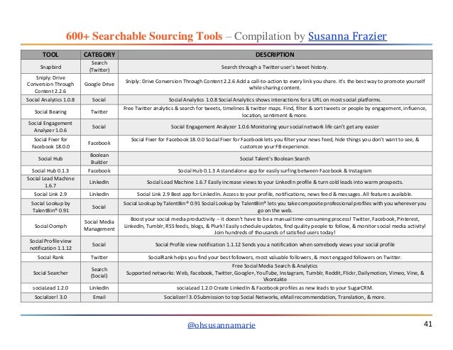 600 Searchable Sourcing Tools Compiled By Susanna Frazier Ohsusanna