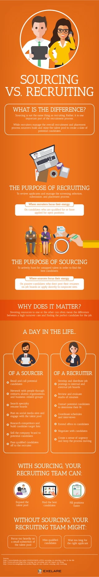 Sourcing vs Recruiting