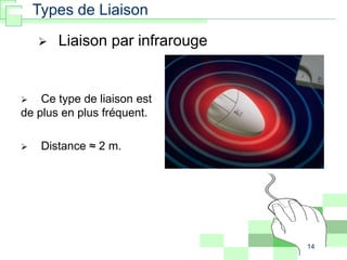14
 Ce type de liaison est
de plus en plus fréquent.
 Distance ≈ 2 m.
 Liaison par infrarouge
Types de Liaison
 