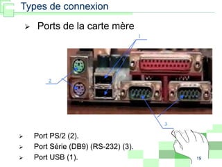 19
 Port PS/2 (2).
 Port Série (DB9) (RS-232) (3).
 Port USB (1).
 Ports de la carte mère
Types de connexion
 