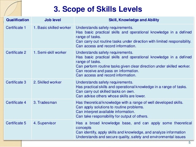 skills when applying for a job