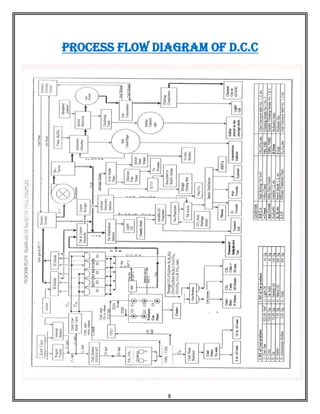 Dankuni Coal Complex | PDF