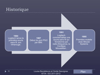 Historique



                                                     1991
       1984                                       Logitech
                                             commercialise une           1995
Logitech lance la         1987
 première souris    Début du port PS/2        souris sans fil qui   Première molette
   sans fil, avc        par IBM.               fonctionne par         avec Mouse
   infrarouge.                               radio-fréquence, la       Systems
                                                  Cordless
                                                MouseMan .




11                      Louise Becdelievre et Cécile Desvignes          Plan
                                ISTIA - EI2 2011-2012
 