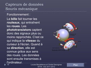 Capteurs de données
Souris mécanique
Fonctionnement :
La bille fait tourner les
rouleaux, qui entraînent
les roues. Les
phototransistors captent
donc des signaux plus ou
moins rapprochés. C'est ce
qui indique la vitesse du
curseur à l'écran. Quand à
sa direction, elle est
connue grâce aux sens
des roues. Les données
sont ensuite transmises à
l'ordinateur.
15              Louise Becdelievre et Cécile Desvignes   Plan
                        ISTIA - EI2 2011-2012
 