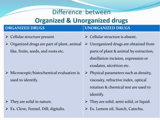 SOURSE OF CRUDE DRUGS. | PPTX