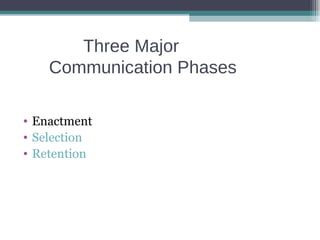 Three Major    Communication Phases Enactment    Selection  Retention   