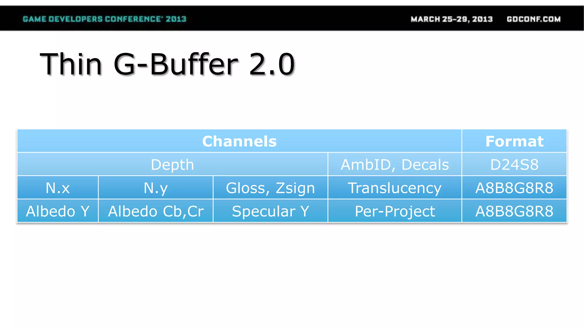 Thin G-Buffer 2.0
Channels Format
Depth AmbID, Decals D24S8
N.x N.y Gloss, Zsign Translucency A8B8G8R8
Albedo Y Albedo Cb,Cr Specular Y Per-Project A8B8G8R8
 