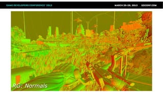 RG: Normals
 