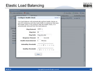 Elastic Load Balancing 05/23/10 Copyright(c) Sousousha All rights reserved. 