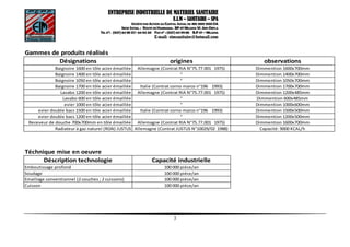 3
ENTREPRISE INDUSTRIELLE DE MATERIEL SANITAIRE
EE..II..MM –– SSAANNIITTAAIIRREE –– SSPPAA
SSOOCCIIEETTEE PPAARR AACCTTIIOONN AAUU CCAAPPIITTAALL SSOOCCIIAALL DDEE 448855 000000 000000 DDAA
SSIIEEGGEE SSOOCCIIAALL :: RROOUUTTEE DDEE HHAAMMMMAAMMAA.. BBPP 4477 MMIILLIIAANNAA WW.. AAIINN--DDEEFFLLAA
TTEELL NN°°:: ((002277)) 6644 9988 2277//-- 6644 0044 2200 FFAAXX NN°° :: ((002277)) 6644 9999 8800 BB..PP 4477 –– MMIILLIIAANNAA
E-mail: eimsanitaire@hotmail.com
Gammes de produits réalisés
Désignations origines observations
Baignoire 1600 en tôle acier émaillée Allemagne (Contrat RIA N°75.77.001 1975) Dimmention 1600x700mm
Baignoire 1400 en tôle acier émaillée " Dimmention 1400x700mm
Baignoire 1050 en tôle acier émaillée " Dimmention 1050x700mm
Baignoire 1700 en tôle acier émaillée Italie (Contrat corno marco n°196 1993) Dimmention 1700x700mm
Lavabo 1200 en tôle acier émaillée Allemagne (Contrat RIA N°75.77.001 1975) Dimmention 1200x485mm
Lavabo 600 en tôle acier émaillée " Dimmention 600x485mm
evier 1000 en tôle acier émaillée " Dimmention 1000x600mm
evier double bacs 1500 en tôle acier émaillée Italie (Contrat corno marco n°196 1993) Dimmention 1500x500mm
evier double bacs 1200 en tôle acier émaillée " Dimmention 1200x500mm
Receveur de douche 700x700mm en tôle émaillée Allemagne (Contrat RIA N°75.77.001 1975) Dimmention 1600x700mm
Radiateur à gaz naturel (RGN) JUSTUS Allemagne (Contrat JUSTUS N°10029/02 1988) Capacité: 9000 KCAL/h
Téchnique mise en oeuvre
Déscription technologie Capacité industrielle
Emboutissage profond 100 000 piéce/an
Soudage 100 000 piéce/an
Emaillage conventionnel (2 couches ; 2 cuissons) 100 000 piéce/an
Cuisson 100 000 piéce/an
 