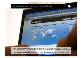 UNE GÉNÉRATION QUI BOUSCULE LES MÉDIAS




40% DES FRANÇAIS SONT INSCRITS SUR UN RÉSEAU SOCIAL
 LES YERS REPRÉSENTENT 37% DES INSCRITS (VS 25% POP)
 