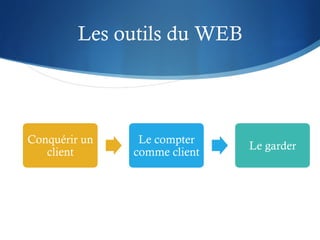 Les outils du WEB




Conquérir un    Le compter
                              Le garder
   client      comme client
 
