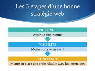 Les 3 étapes d’une bonne
         stratégie web

                     PRESENCE
                Avoir un site internet

                     VISIBILITE
               Mettre son site en avant

                   CONFIANCE
Mettre en place une vraie relation avec les internautes
 