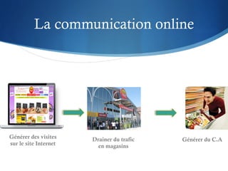 La communication online




Générer des visites    Drainer du trafic   Générer du C.A
sur le site Internet     en magasins
 