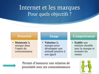 Internet et les marques
           Pour quels objectifs ?




•  Maintenir la      •  Valoriser la          •  Etablir une
   marque dans          marque pour              relation durable
   l’esprit du          développer une           avec la marque et
   consommateur         attitude positive à      stimuler les
                        son égard                ventes


       Permet d’instaurer une relation de
       proximité avec ses consommateurs
 