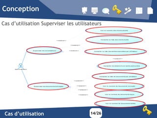 Conception

Cas d’utilisation Superviser les utilisateurs
                                                                                                         Voi r l e nom bre des cl i ents aActi fs




                                                                                                         Consul ter l a l i ste des cl i ents Acti fs
                                                            <<extend>>



                                                                          <<extend>>




                          Supervi ser l es conversati ons                <<extend>>
                                                                                                Consul ter l a l i ste des taches executées par uti l i sateur




                                                                                                                           <<extend>>




                                                                                                             Consul ter l es detai l s d'une tache parti cul i ère


      Adm i ni strateur




                                                                                                       Consul ter l a l i ste de docum ents par uti l i sateur



                                                                              <<extend>>




                           Supervi ser l es docum ents echnagés                 <<extend>>                  Voi r l e nom bre de docum ents envoyés


                                                                                  <<extend>>



                                                                                  <<extend>>                   Voi r l e nom bre de docum ents reçus




                                                                                                                Voi r l e nom bre de docum ents trai tés




 Cas d’utilisation                                                                             14/26
 