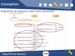 Conception

Diagramme de séquence supervision documents




 Diagramme de séquence            16/26
 