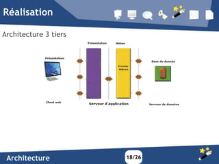 Réalisation

Architecture 3 tiers




 Architecture          18/26
 