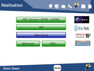 Réalisation




Jboss Seam    20/X
              20/26
 