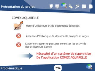 Présentation du projet


       COMEX AQUARELLE

                Nbre d’utilsateurs et de documents échangés


                Absence d’historique de documents envoyés et reçus

                L’administrateur ne peut pas consulter les activités
                des utilisateurs Comex

                         Nécessité d’un système de supervision
                         De l’application COMEX AQUARELLE


Problématique                            7/26
 