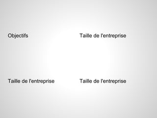 Objectifs                Taille de l'entreprise




Taille de l'entreprise   Taille de l'entreprise
 