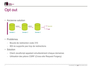 Opt out

 Ancienne solution




 Problèmes
    – Boucle de redirection code 310
    – IE6 ne supporte pas trop de redirections
 Solution
    – Client JavaScript appelant simultanément chaque domaines
    – Utilisation des jetons CSRF (Cross-site Request Forgery)



9
 