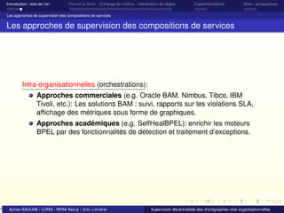 7

Introduction / état de l’art

Formel et Archi. / Echange de notiﬁca. / Génération de règles

Expérimentations

Bilan / perspectives

Les approches de supervision des compositions de services

Les approches de supervision des compositions de services

Intra-organisationnelles (orchestrations):
Approches commerciales (e.g. Oracle BAM, Nimbus, Tibco, IBM
Tivoli, etc.): Les solutions BAM : suivi, rapports sur les violations SLA,
afﬁchage des métriques sous forme de graphiques.
Approches académiques (e.g. SelfHealBPEL): enrichir les moteurs
BPEL par des fonctionnalités de détection et traitement d’exceptions.

Aymen BAOUAB - LORIA / INRIA Nancy - Univ. Lorraine

Supervision décentralisée des chorégraphies inter-organisationnelles

 