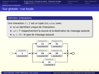 10

Introduction / état de l’art

Formel et Archi. / Echange de notiﬁca. / Génération de règles

Expérimentations

Bilan / perspectives

Modèle formel et architectural

Vue globale / vue locale
Deﬁnition (Interaction)
Une interaction I ∈ I est un tuple (Iid,s,d,mt ) avec:
Iid un identiﬁant unique de l’interaction,
s,d ∈ P respectivement la source et la destination du message associé,
mt ∈ MT le type de message associé.

Aymen BAOUAB - LORIA / INRIA Nancy - Univ. Lorraine

Supervision décentralisée des chorégraphies inter-organisationnelles

 
