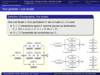 11

Introduction / état de l’art

Formel et Archi. / Echange de notiﬁca. / Génération de règles

Expérimentations

Bilan / perspectives

Modèle formel et architectural

Vue globale / vue locale
Deﬁnition (Chorégraphie: Vue locale)
Une vue locale Ci d’un participant Pi est un tuple (Ii , Oi ) avec
Ii ⊆ I interactions ayant Pi comme source ou destination:
Ik = (Iid, s, d, mt ) ∈ Ii ⇔ s = Pi ou d = Pi ,
Oi ⊆ O l’ensemble de contraintes sur Ii .

a)

c)

Aymen BAOUAB - LORIA / INRIA Nancy - Univ. Lorraine

Revendeur (R)

Fournisseur (F)

b)

Transporteur (T1)

d)

Transporteur (T2)

Supervision décentralisée des chorégraphies inter-organisationnelles

 