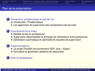 2

Introduction / état de l’art

Formel et Archi. / Echange de notiﬁca. / Génération de règles

Expérimentations

Bilan / perspectives

Plan de la présentation

1

Introduction, problématique et état de l’art
Introduction / Problématique
Les approches de supervision des compositions de services

2

Contributions de la thèse
Modèle formel et architectural
Supervision décentralisée et échange de notiﬁcations entre partenaires
Génération automatique et optimisée de requêtes de supervision

3

Expérimentations
Le projet ChorEM (environnement CEP: Java + Esper)
Simulation et génération aléatoire de séquences

4

Bilan et perspectives

Aymen BAOUAB - LORIA / INRIA Nancy - Univ. Lorraine

Supervision décentralisée des chorégraphies inter-organisationnelles

 