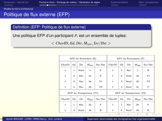 12

Introduction / état de l’art

Formel et Archi. / Echange de notiﬁca. / Génération de règles

Expérimentations

Bilan / perspectives

Modèle formel et architectural

Politique de ﬂux externe (EFP)
Deﬁnition (EFP: Politique de ﬂux externe)
Une politique EFP d’un participant Pi est un ensemble de tuples:
< ChorID, Iid, Dir, Mtype , Src/Dst >

Aymen BAOUAB - LORIA / INRIA Nancy - Univ. Lorraine

Supervision décentralisée des chorégraphies inter-organisationnelles

 