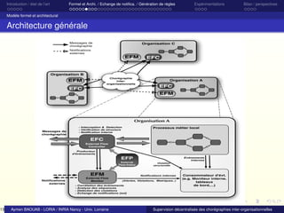 13

Introduction / état de l’art

Formel et Archi. / Echange de notiﬁca. / Génération de règles

Expérimentations

Bilan / perspectives

Modèle formel et architectural

Architecture générale
Messages de
chorégraphie

Organisation C

Notiﬁcations
externes

EFM

EFC

Organisation B
Chorégraphie
interorganisationnelle

EFM
EFC

Organisation A

EFC
EFM

Organisation A
Messages de
chorégraphie

- Interception & Detection
- Vérification de structure
- Notification interne

Processus métier local

EFC
External Flow
Controller
Producteur
d'événements

EFP
External
Flow Policy

EFM
Notiﬁcations
externes

External Flow
Monitor

Notifications internes
(Alertes, Violations, Metriques..)

- Corrélation des événements
- Analyse des séquences
- Detection des violations
- Echange de notifications (ext)

Aymen BAOUAB - LORIA / INRIA Nancy - Univ. Lorraine

Evénements
internes
Violation
structurelle

Consommateur d'évt.
(e.g. Moniteur interne,
tableaux
de bord,...)

Supervision décentralisée des chorégraphies inter-organisationnelles

 