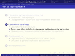18

Introduction / état de l’art

Formel et Archi. / Echange de notiﬁca. / Génération de règles

Expérimentations

Bilan / perspectives

Supervision décentralisée et échange de notiﬁcations entre partenaires

Plan de la présentation

1

Introduction, problématique et état de l’art
Introduction / Problématique
Les approches de supervision des compositions de services

2

Contributions de la thèse
Modèle formel et architectural
Supervision décentralisée et échange de notiﬁcations entre partenaires
Génération automatique et optimisée de requêtes de supervision

3

Expérimentations
Le projet ChorEM (environnement CEP: Java + Esper)
Simulation et génération aléatoire de séquences

4

Bilan et perspectives

Aymen BAOUAB - LORIA / INRIA Nancy - Univ. Lorraine

Supervision décentralisée des chorégraphies inter-organisationnelles

 