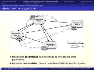 21

Introduction / état de l’art

Formel et Archi. / Echange de notiﬁca. / Génération de règles

Expérimentations

Bilan / perspectives

Supervision décentralisée et échange de notiﬁcations entre partenaires

Aperçu sur notre approche
EFM
Participant
/ Role A
Participant /
Role B
EFM

Participant /
Role C
EFM

Participant /
Role D
EFM

Canaux des messages
de chorégraphie
Canaux des
notiﬁcations

Mécanisme décentralisé pour l’échange de notiﬁcations entre
partenaires.
Approche non intrusive: canaux nouvellement déﬁnis, écoute passive.
Aymen BAOUAB - LORIA / INRIA Nancy - Univ. Lorraine

Supervision décentralisée des chorégraphies inter-organisationnelles

 