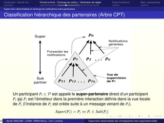 22

Introduction / état de l’art

Formel et Archi. / Echange de notiﬁca. / Génération de règles

Expérimentations

Bilan / perspectives

Supervision décentralisée et échange de notiﬁcations entre partenaires

Classiﬁcation hiérarchique des partenaires (Arbre CPT)

P0

Super

Notiﬁcations
générées
Forwarder les
notiﬁcations

P1

Sub
partner

P2 . . . Pn

P11 P12 . . . P1n

Vue de
supervision
de P1

Un participant Pi ∈ P est appelé le super-partenaire direct d’un participant
Pj ssi Pi est l’émetteur dans la première interaction déﬁnie dans la vue locale
de Pj (l’instance de Pj est créée suite à un message venant de Pi ).
Super(Pi ) = Pj ⇔ Pi ∈ Sub(Pj )
Aymen BAOUAB - LORIA / INRIA Nancy - Univ. Lorraine

Supervision décentralisée des chorégraphies inter-organisationnelles

 