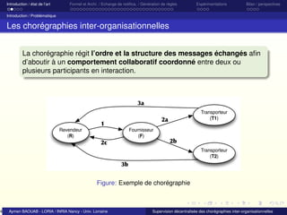 4

Introduction / état de l’art

Formel et Archi. / Echange de notiﬁca. / Génération de règles

Expérimentations

Bilan / perspectives

Introduction / Problématique

Les chorégraphies inter-organisationnelles
La chorégraphie régit l’ordre et la structure des messages échangés aﬁn
d’aboutir à un comportement collaboratif coordonné entre deux ou
plusieurs participants en interaction.

Transporteur
(T1)
Revendeur
(R)

Fournisseur
(F)
Transporteur
(T2)

Figure: Exemple de chorégraphie

Aymen BAOUAB - LORIA / INRIA Nancy - Univ. Lorraine

Supervision décentralisée des chorégraphies inter-organisationnelles

 