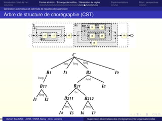 33

Introduction / état de l’art

Formel et Archi. / Echange de notiﬁca. / Génération de règles

Expérimentations

Bilan / perspectives

Génération automatique et optimisée de requêtes de supervision

Arbre de structure de chorégraphie (CST)
C
B1

B2

B211

B21

B212

B11

C
Seq

B1

Seq

Seq

I3

B2

loop

And

B21

B11
I1

Seq

I9
I8

Ex

B211

I2

B212

Seq

I4
Aymen BAOUAB - LORIA / INRIA Nancy - Univ. Lorraine

Seq

I5

I6

I7
Supervision décentralisée des chorégraphies inter-organisationnelles

 