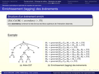 34

Introduction / état de l’art

Formel et Archi. / Echange de notiﬁca. / Génération de règles

Expérimentations

Bilan / perspectives

Génération automatique et optimisée de requêtes de supervision

Enrichissement (tagging) des événements
Structure d’un événement enrichi
(Eid, Cid,Iid, < ascendancy >, TS)
avec ascendancy contenant la liste de tous les blocs supérieurs de l’interaction observée.

Exemple:
C
Seq

B1

Seq

Seq

I3

B2

loop

B21

B11
I1

Seq

I9

And

I8

Ex

B211

I2

B212

Seq

I4

Seq

I5

I6

I7

(a) Arbre CST

Aymen BAOUAB - LORIA / INRIA Nancy - Univ. Lorraine

(b) Enrichissement (tagging) des événements

Supervision décentralisée des chorégraphies inter-organisationnelles

 