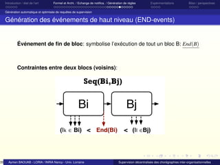 35

Introduction / état de l’art

Formel et Archi. / Echange de notiﬁca. / Génération de règles

Expérimentations

Bilan / perspectives

Génération automatique et optimisée de requêtes de supervision

Génération des événements de haut niveau (END-events)

Événement de ﬁn de bloc: symbolise l’exécution de tout un bloc B: End(B)

Contraintes entre deux blocs (voisins):

Seq(Bi,Bj)

Bi
(Ik ∈ Bi) < End(Bi)

Aymen BAOUAB - LORIA / INRIA Nancy - Univ. Lorraine

Bj
< (Il ∈Bj)

Supervision décentralisée des chorégraphies inter-organisationnelles

 