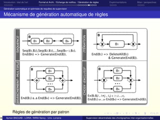 36

Introduction / état de l’art

Formel et Archi. / Echange de notiﬁca. / Génération de règles

Expérimentations

Bilan / perspectives

Génération automatique et optimisée de requêtes de supervision

B1

B2

Bn

Seq(B1,B2),Seq(B2,B3),...Seq(Bn-1,Bn).
End(Bn) => Generate(End(B)).

B

B1
B2
Bn

End(B1) &..& End(Bn) => Generate(End(B)).

B

ITÉRATION

B

B1
End(B1) => DeleteAll(B1)
& Generate(End(B)).

CHOIX EXCLUSIF

BRANCHEMENT MULTIPLE

SéQUENCE

Mécanisme de génération automatique de règles

B

B1
B2
Bn

Ex(Bi,Bj) , i≠j , i,j ∈ {1,2,...,n}.
End(B1) or...or End(Bn) => Generate(End(B)).

Règles de génération par patron
Aymen BAOUAB - LORIA / INRIA Nancy - Univ. Lorraine

Supervision décentralisée des chorégraphies inter-organisationnelles

 