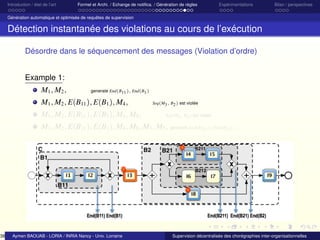 38

Introduction / état de l’art

Formel et Archi. / Echange de notiﬁca. / Génération de règles

Expérimentations

Bilan / perspectives

Génération automatique et optimisée de requêtes de supervision

Détection instantanée des violations au cours de l’exécution
Désordre dans le séquencement des messages (Violation d’ordre)
Example 1:
M1 , M2 ,

generate End(B11 ), End(B1 )

M1 , M2 , E(B11 ), E(B1 ), M4 ,
M1 , M2 , E(B11 ), E(B1 ), M4 , M8 ,

Seq(M3 , B2 ) est violée
Seq(M3 , B2 ) est violée

M1 , M2 , E(B11 ), E(B1 ), M4 , M8 , M3 , M5 , generate End(B211 ), End(B21 ), ...

Aymen BAOUAB - LORIA / INRIA Nancy - Univ. Lorraine

Supervision décentralisée des chorégraphies inter-organisationnelles

 