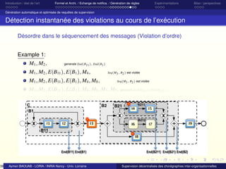 38

Introduction / état de l’art

Formel et Archi. / Echange de notiﬁca. / Génération de règles

Expérimentations

Bilan / perspectives

Génération automatique et optimisée de requêtes de supervision

Détection instantanée des violations au cours de l’exécution
Désordre dans le séquencement des messages (Violation d’ordre)
Example 1:
M1 , M2 ,

generate End(B11 ), End(B1 )

M1 , M2 , E(B11 ), E(B1 ), M4 ,
M1 , M2 , E(B11 ), E(B1 ), M4 , M8 ,

Seq(M3 , B2 ) est violée
Seq(M3 , B2 ) est violée

M1 , M2 , E(B11 ), E(B1 ), M4 , M8 , M3 , M5 , generate End(B211 ), End(B21 ), ...

Aymen BAOUAB - LORIA / INRIA Nancy - Univ. Lorraine

Supervision décentralisée des chorégraphies inter-organisationnelles

 
