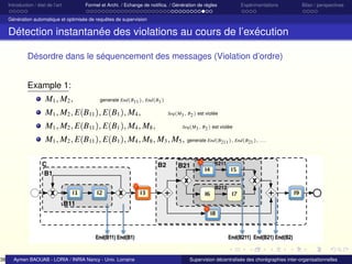 38

Introduction / état de l’art

Formel et Archi. / Echange de notiﬁca. / Génération de règles

Expérimentations

Bilan / perspectives

Génération automatique et optimisée de requêtes de supervision

Détection instantanée des violations au cours de l’exécution
Désordre dans le séquencement des messages (Violation d’ordre)
Example 1:
M1 , M2 ,

generate End(B11 ), End(B1 )

M1 , M2 , E(B11 ), E(B1 ), M4 ,
M1 , M2 , E(B11 ), E(B1 ), M4 , M8 ,

Seq(M3 , B2 ) est violée
Seq(M3 , B2 ) est violée

M1 , M2 , E(B11 ), E(B1 ), M4 , M8 , M3 , M5 , generate End(B211 ), End(B21 ), ...

Aymen BAOUAB - LORIA / INRIA Nancy - Univ. Lorraine

Supervision décentralisée des chorégraphies inter-organisationnelles

 