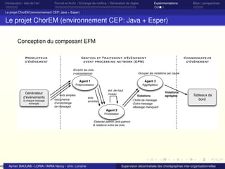 43

Introduction / état de l’art

Formel et Archi. / Echange de notiﬁca. / Génération de règles

Expérimentations

Bilan / perspectives

Le projet ChorEM (environnement CEP: Java + Esper)

Le projet ChorEM (environnement CEP: Java + Esper)
Conception du composant EFM
Producteur
d'événement

Gestion et Traitement d'événement
event processing network (EPN)
Enrichir les évts.
(+ascendance)

Grouper les violations par cause

Agent 1

Agent 3

Préprocesseur

Générateur
d'événements
(à chaque message
échangé)

évts simples
(occurrence
d'un échange
de message)

Consommateur
d'événement

Aggrégateur
évt. de haut
niveau

évts.
enrichis

Violations
-Ordre de message
-Extra-message
-Message manquant

Violations
agrégées

Tableaux de
bord

Agent 2
Processeur
-Detecter patron (anti-patron)
& relations entre les évts.

Aymen BAOUAB - LORIA / INRIA Nancy - Univ. Lorraine

Supervision décentralisée des chorégraphies inter-organisationnelles

 