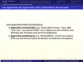 7

Introduction / état de l’art

Formel et Archi. / Echange de notiﬁca. / Génération de règles

Expérimentations

Bilan / perspectives

Les approches de supervision des compositions de services

Les approches de supervision des compositions de services

Intra-organisationnelles (orchestrations):
Approches commerciales (e.g. Oracle BAM, Nimbus, Tibco, IBM
Tivoli, etc.): Les solutions BAM : suivi, rapports sur les violations SLA,
afﬁchage des métriques sous forme de graphiques.
Approches académiques (e.g. SelfHealBPEL): enrichir les moteurs
BPEL par des fonctionnalités de détection et traitement d’exceptions.

Aymen BAOUAB - LORIA / INRIA Nancy - Univ. Lorraine

Supervision décentralisée des chorégraphies inter-organisationnelles

 